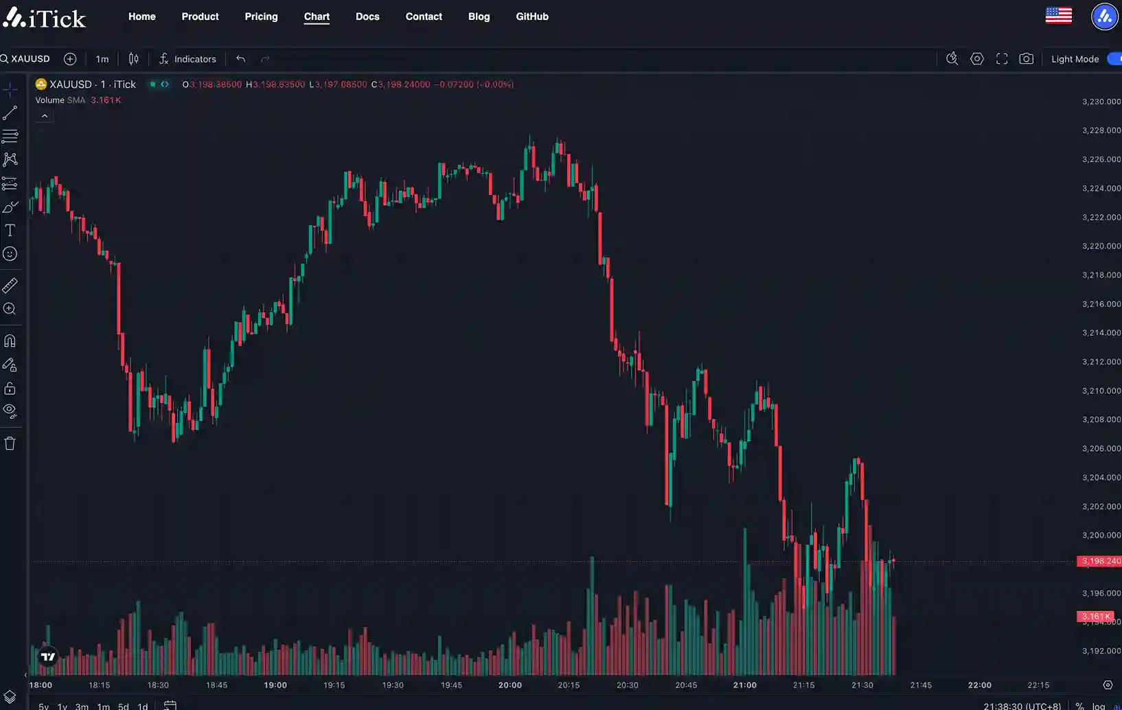 Free XAUUSD Forex API Comparison | iTick vs Alternatives - iTick