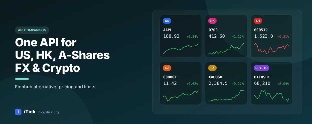 iTick-/market-data/finnhub-alternative-blog