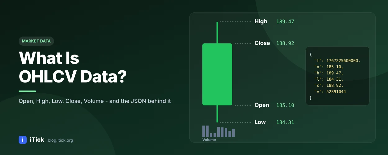 What Is OHLCV Data? Meaning, Format and How to Get OHLC Data via API - iTick